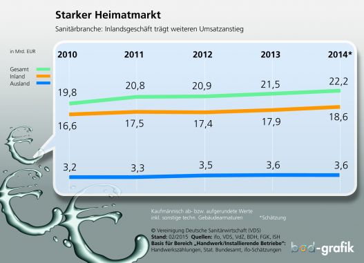 Keine Wachstumspause