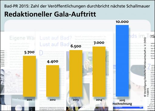 Wachsam und aktiv bleiben