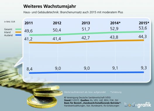 Wachsam und aktiv bleiben