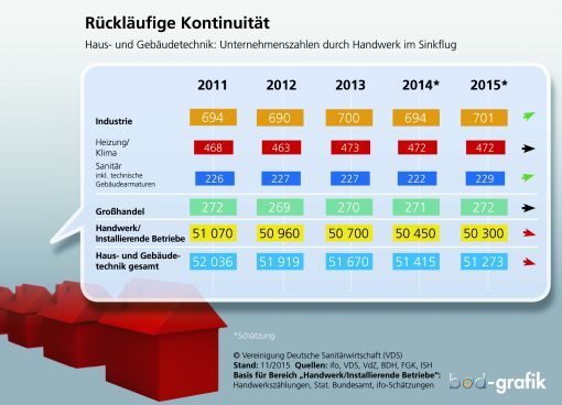 Wachsam und aktiv bleiben