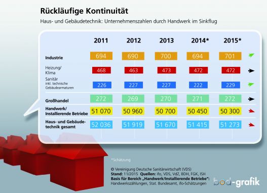 Wachsam und aktiv bleiben