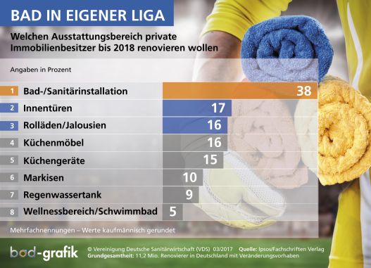 Umgesetzte Wechselstimmung