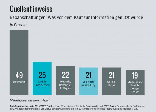 Neues Fundament