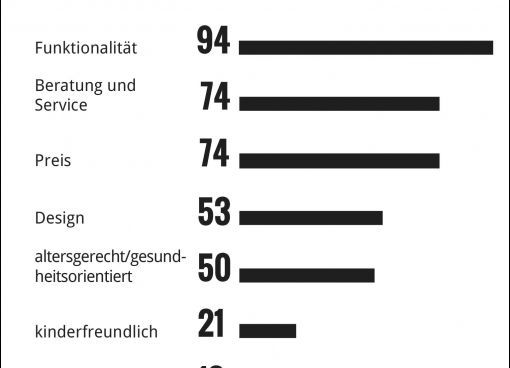 Neues Fundament