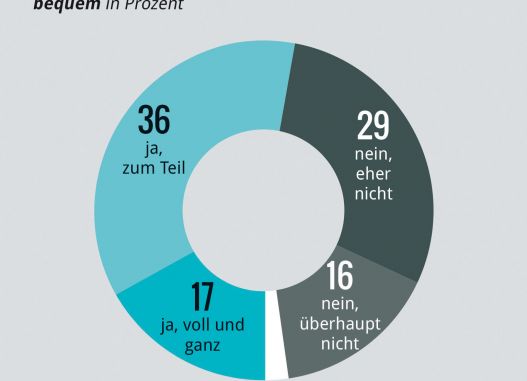 Neues Fundament