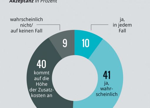 Neues Fundament