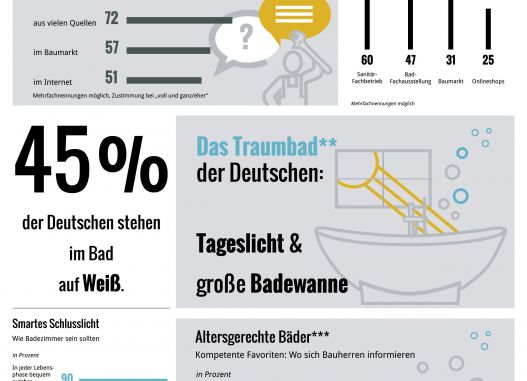 Neue Klarheit