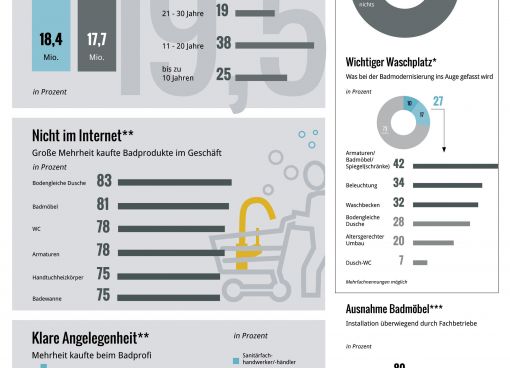 Neue Klarheit