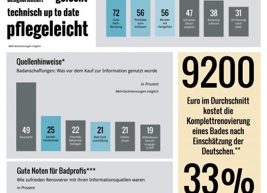 Neue Klarheit