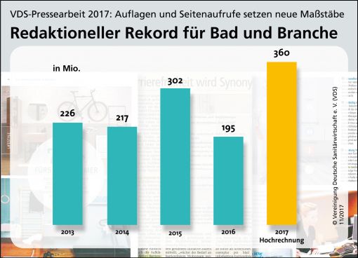 Kein Tempo verlieren