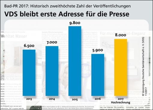 Kein Tempo verlieren