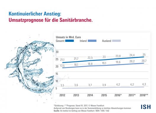 Kein Tempo verlieren