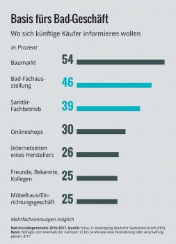 Die Deutschen und ihre Bäder