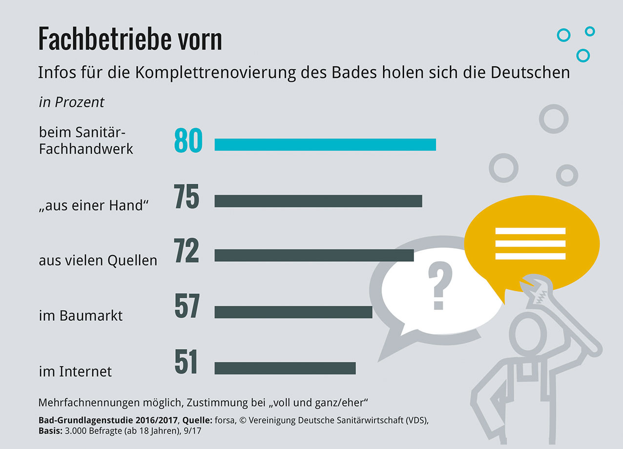 Durchschnittsgröße mann deutschland 2016