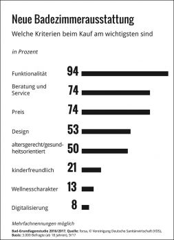 Die Deutschen und ihre Bäder