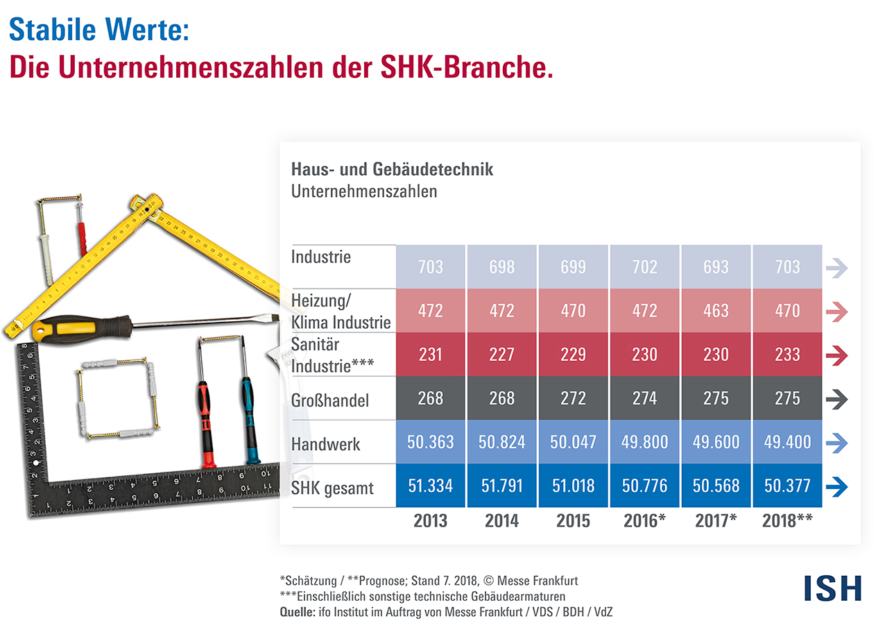 Badgeschäft floriert weiter