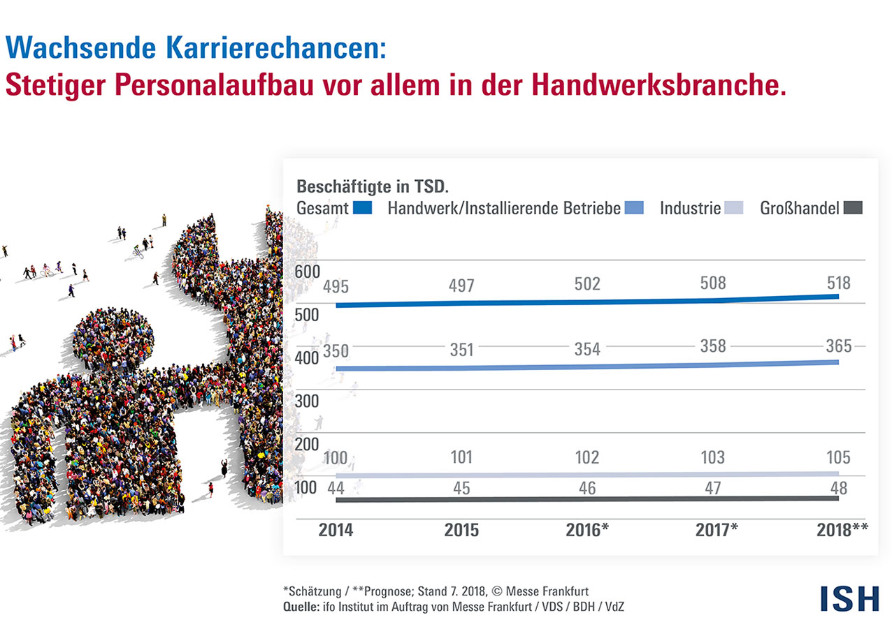 Badgeschäft floriert weiter