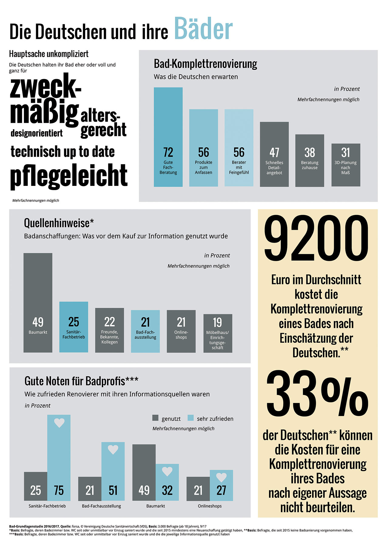 Deutsche durchschnittsgröße frau