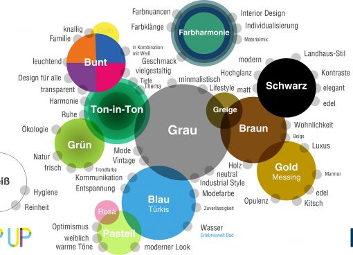 Farbe im Bad zur ISH 2019