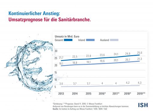 Vor seltenem Wachstums-Jubiläum