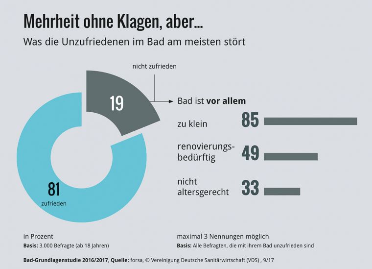 Ost und West im Bad getrennt