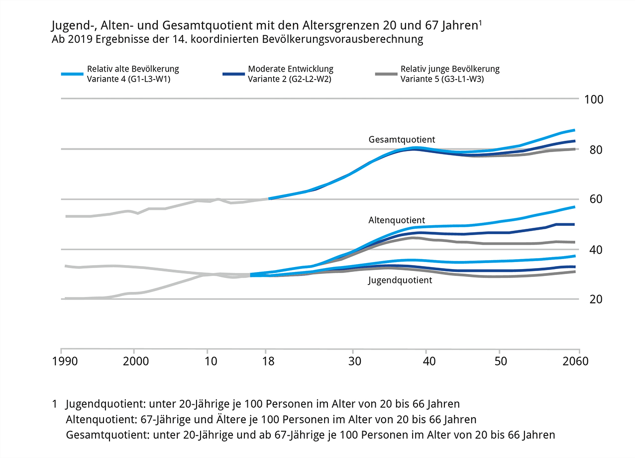 Faktencheck Demografischer Wandel