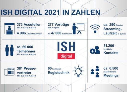 Positives Zeugnis für die ISH digital 2021