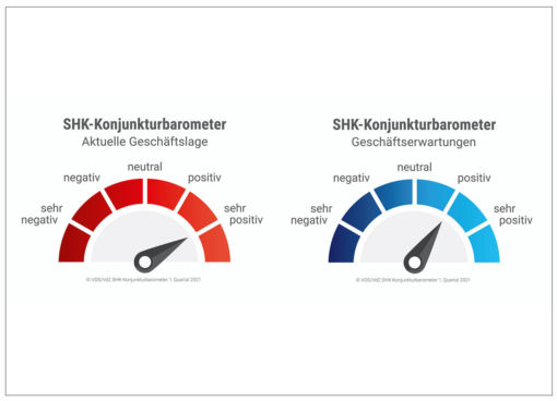 SHK-Branche mehr als zufrieden