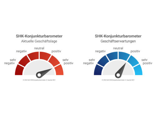 VDS Konjukturbaromerter Q4 2021