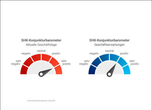 VDS Konjukturbaromerter Quartal 4/2021