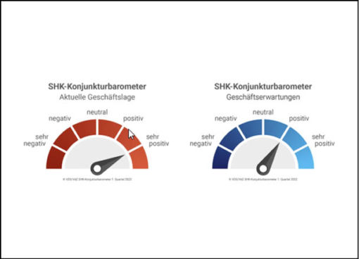 Konjunkturbarometer der SHK-Branche von VDS und VdZ