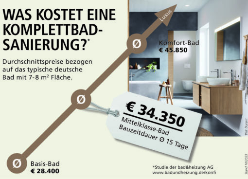 Was kostet ein Bad? Sanitärkosten richtig kalkulieren